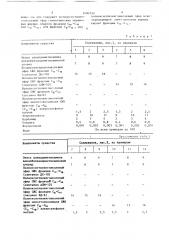 Средство для чистки твердой поверхности (патент 1490150)