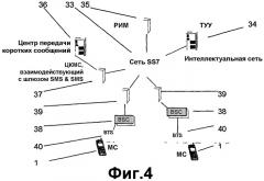 Оконечное устройство связи, имеющее средства персонализации (патент 2282951)