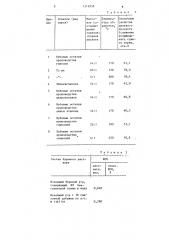 Смазочная добавка для глинистых буровых растворов (патент 1313858)