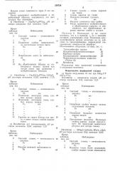 Моющая композиция для очистки стеклянной, (патент 259728)
