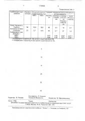 Способ отбора скороплодных форм яблони (патент 1734603)