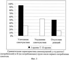 Способ выявления предрасположенности человека к потреблению алкоголя (патент 2548520)