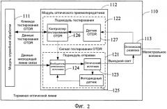 Способ и устройство для управления оптической мощностью (патент 2563968)