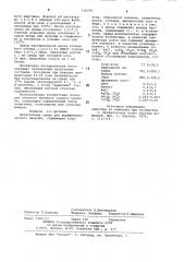 Питательная среда для выращиваниячумного микроба (патент 738398)