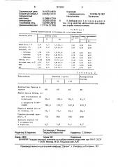 Кормовая добавка для бычков в возрасте 3 - 6 месяцев (патент 1673022)