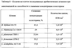 Способ получения пробиотической композиции (патент 2614116)