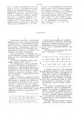 Способ определения параметров факела орошения (патент 1305390)