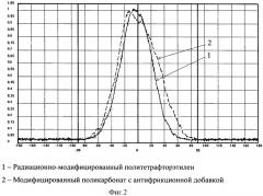 Сверхширокополосный антенный обтекатель (патент 2420838)