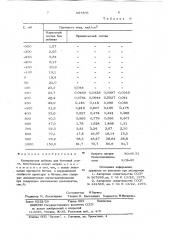 Комплексная добавка для бетонной смеси (патент 867895)