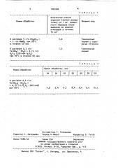 Способ чернения поверхности черных металлов (патент 1027284)