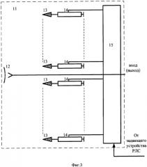 Антенно-приемопередающая система радиолокационной станции (патент 2324950)