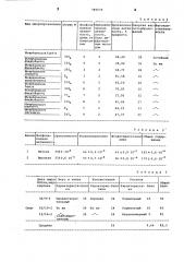 Способ отбора молочнокислых бактерий для сыроделия (патент 789579)