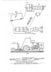 Система синхронизации скорости движения уборочного сельскохозяйственного агрегата (патент 865201)