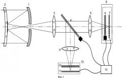 Способ обнаружения выхлопных продуктов газодинамических систем в атмосфере (патент 2405207)