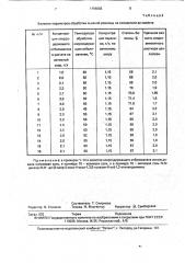 Способ отбеливания льняной ровницы перед мокрым прядением (патент 1796683)