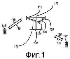 Способы и устройство для использования значений управления для управления обработкой связи (патент 2420903)