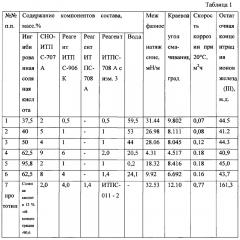 Состав для кислотной обработки призабойной зоны пласта (патент 2659918)