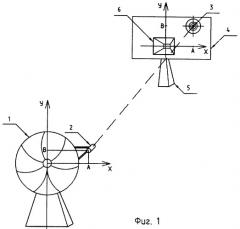 Способ юстировки антенны радиолокационной станции (патент 2262117)