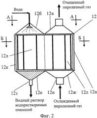 Способ и устройство для эффективной утилизации органических компонентов городских и промышленных отходов (патент 2556645)