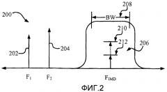 Устройство связи с адаптивной линейностью (патент 2474957)