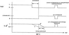 Способ и устройство для управления сглаживанием стационарного фонового шума (патент 2469419)