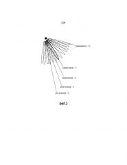 Эффективное сканирование луча для высокочастотных беспроводных сетей (патент 2662450)
