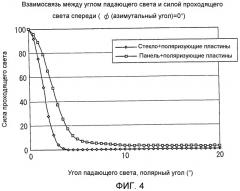 Модуль задней подсветки и жидкокристаллическое дисплейное устройство (патент 2454689)