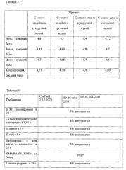 Полуфабрикат мясорастительный рубленый (патент 2579228)