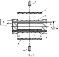 Лайнерная камера с защитой для импульсного рентгенографирования процесса схлопывания лайнера (варианты) (патент 2250483)