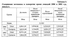 Способ повышения работоспособности и сокращения периода восстановления спортивных лошадей (патент 2610307)