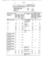 Способ изготовления керамзита (патент 781189)