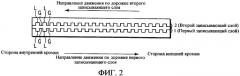 Оптический диск, оптическое дисковое устройство и способ обработки оптического диска (патент 2310927)