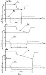 Способ испытаний маслосистемы авиационного газотурбинного двигателя (патент 2451277)