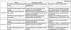 Функционирование в сжатом режиме и управление мощностью при прерывистой передаче и/или приеме (патент 2469511)