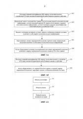 Способ и устройство для активной доставки пользовательской информации (патент 2666138)