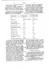 Способ биологической очистки сточных вод (патент 925876)