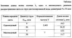 Струйный способ контроля линейных размеров изделий (патент 2612349)