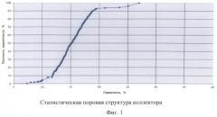 Способ определения коэффициента извлечения нефти при нелинейной фильтрации (патент 2504654)