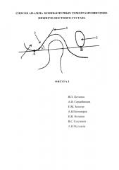 Способ анализа компьютерных томограмм височно-нижнечелюстного сустава (патент 2608704)