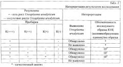 Лиофилизированная питательная среда для визуального выявления ureaplasma urealyticum (патент 2568062)