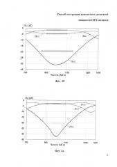 Способ построения компактных делителей мощности свч сигналов (патент 2658093)