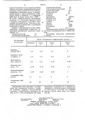 Состав для консервирования печени (патент 1109110)