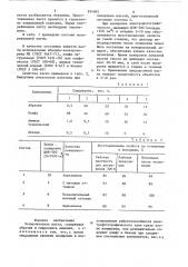 Полировальная паста (патент 834065)