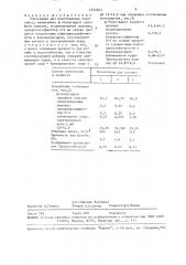 Композиция для изготовления газогипса (патент 1625843)