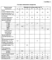 Композиция для получения антимикробного покрытия (патент 2540478)