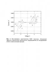 Способ формирования диэлектрических пленок анодированного сплава алюминий-кремний, обладающих эффектом переключения проводимости (патент 2657096)