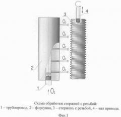 Способ получения покрытий (патент 2339745)