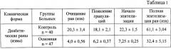 Способ комплексного лечения больных с синдромом диабетической стопы (патент 2328323)