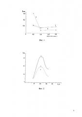 Термолюминесцентное вещество (патент 2651255)