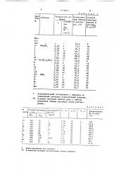 Способ получения гидроксокарбоната никеля (патент 1518307)